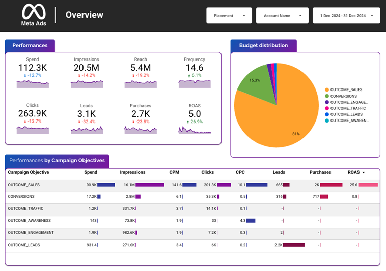 Interior & Construction Marketing UAE